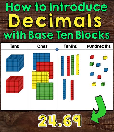 Using Decimals